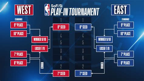 nba playoff|2024 NBA Playoff Matchups .